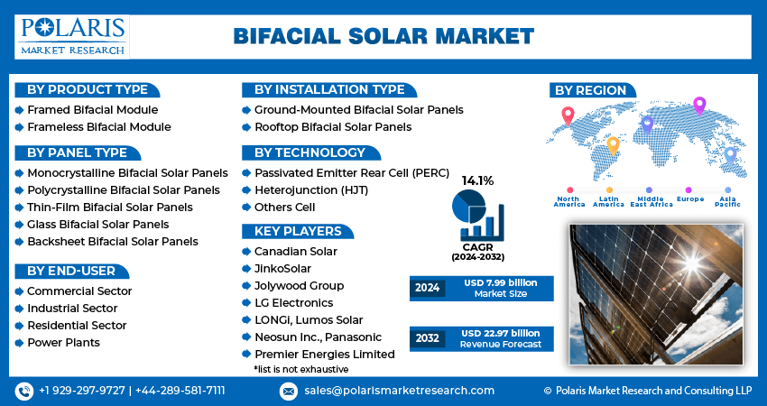 Bifacial Solar Market Info